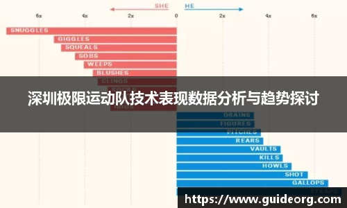 深圳极限运动队技术表现数据分析与趋势探讨